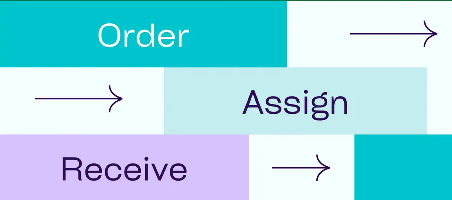 How it Works | Get Custom Papers in 3 Simple Steps